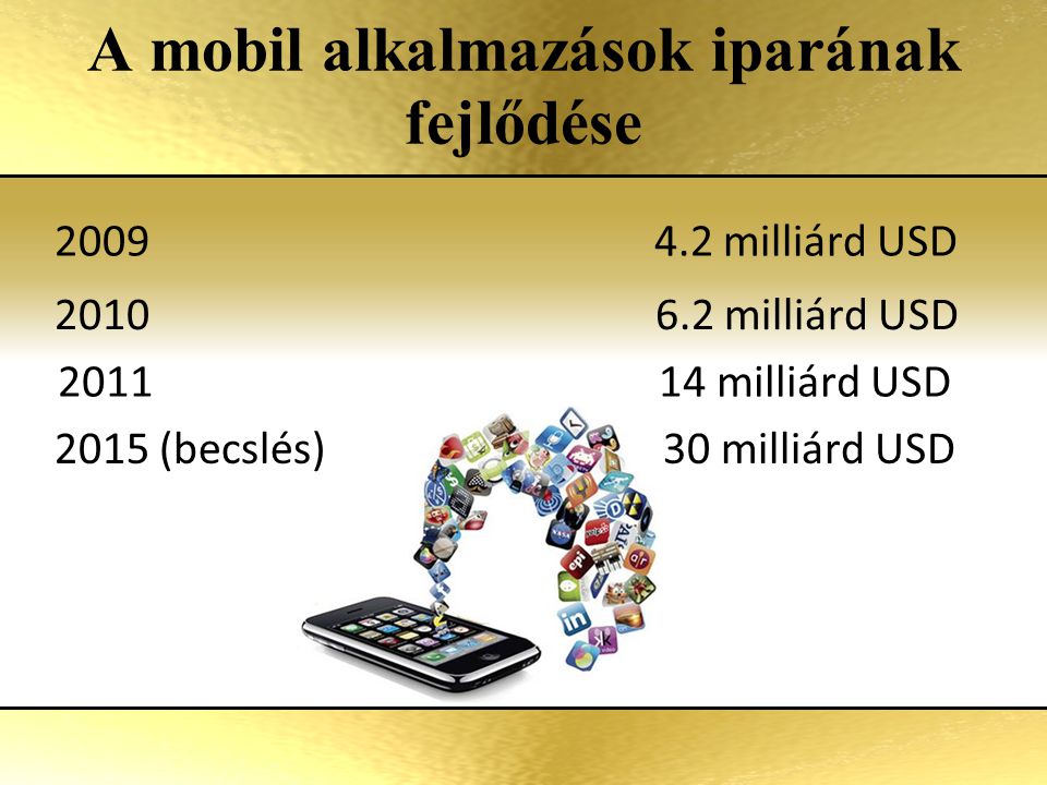 A mobil alkalmazások iparának fejlődése milliárd USD milliárd USD 2015 (becslés) 30 milliárd USD milliárd USD