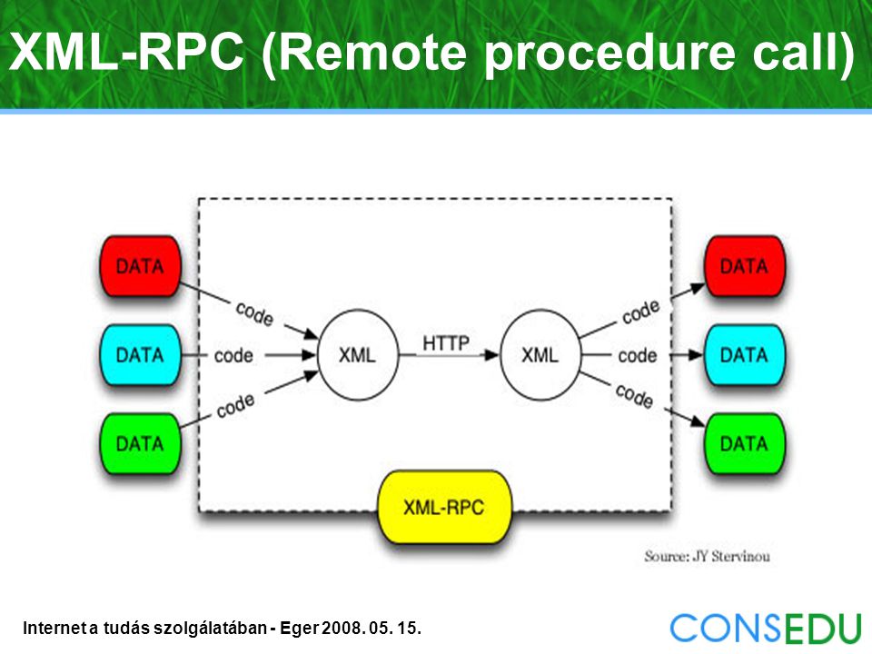 Internet a tudás szolgálatában - Eger XML-RPC (Remote procedure call)