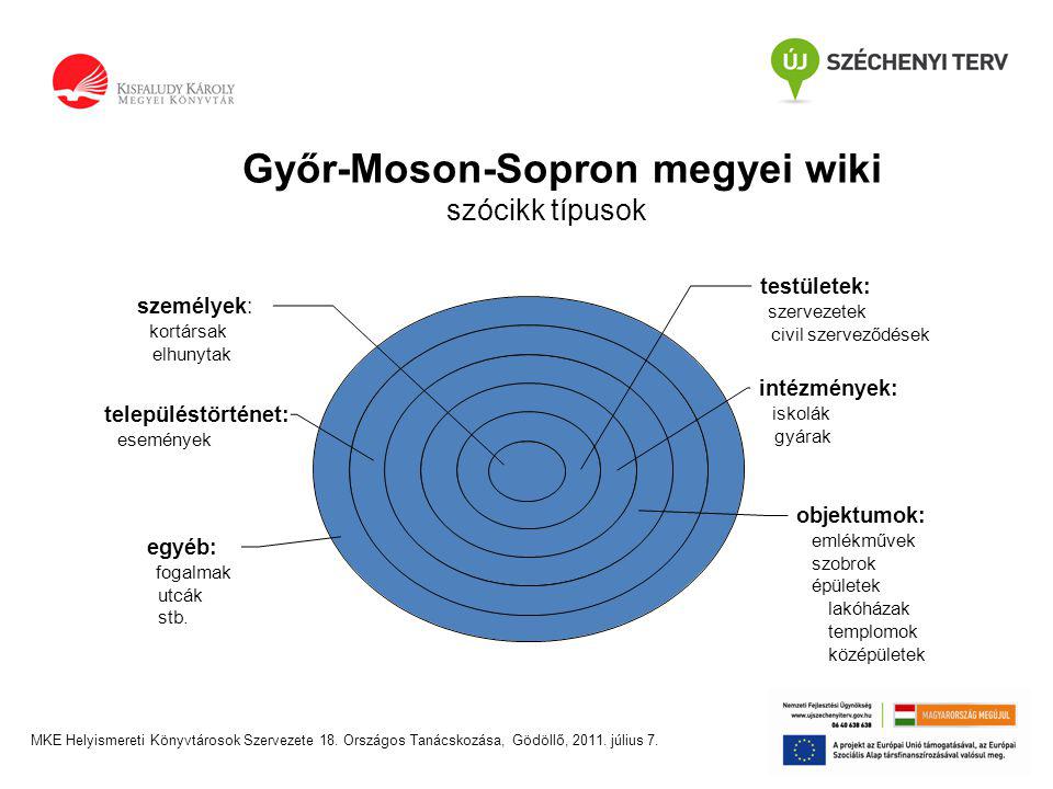 Győr-Moson-Sopron megyei wiki szócikk típusok MKE Helyismereti Könyvtárosok Szervezete 18.