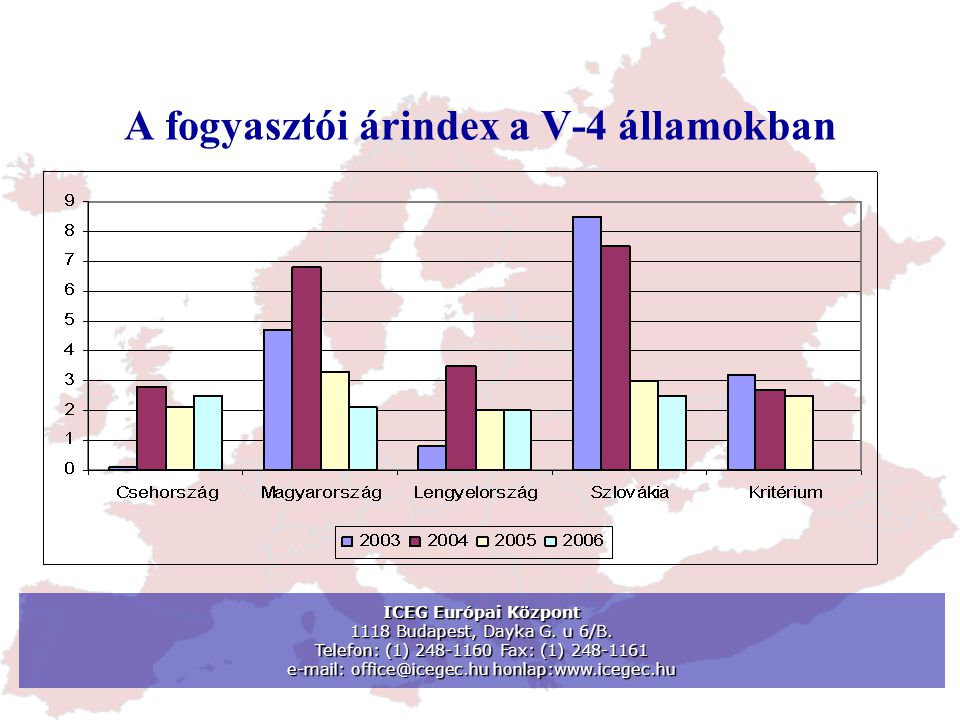 A fogyasztói árindex a V-4 államokban ICEG Európai Központ 1118 Budapest, Dayka G.