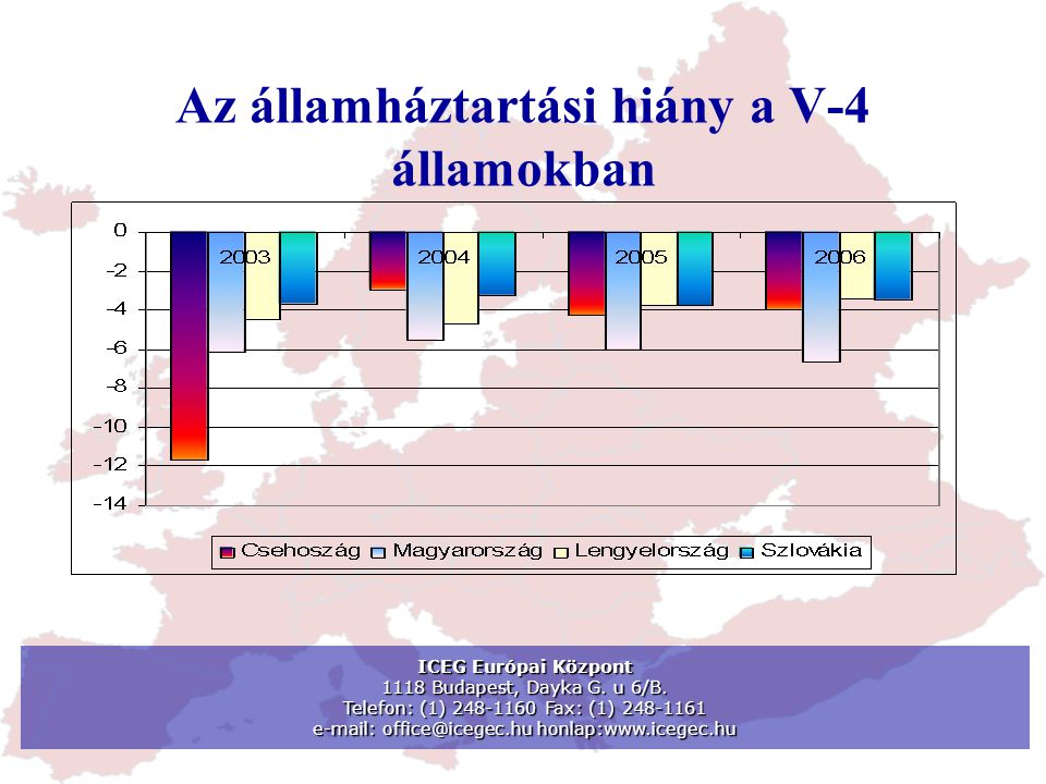 Az államháztartási hiány a V-4 államokban ICEG Európai Központ 1118 Budapest, Dayka G.