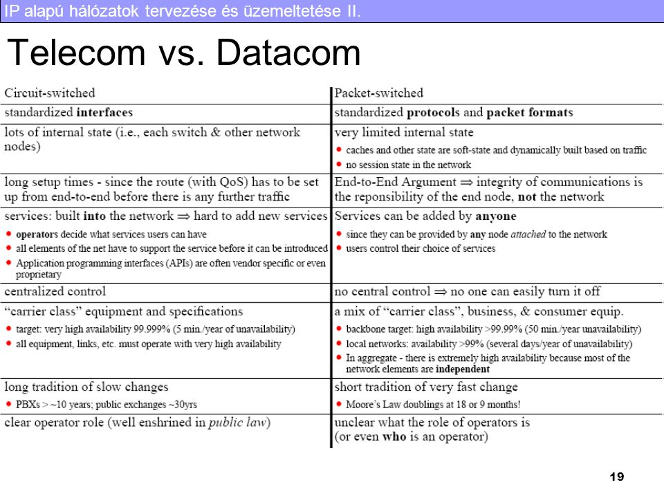 IP alapú hálózatok tervezése és üzemeltetése II. 19 Telecom vs. Datacom
