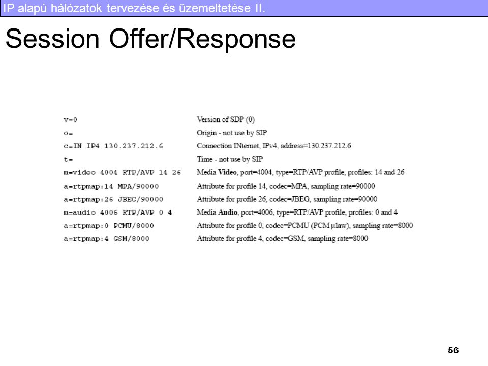 IP alapú hálózatok tervezése és üzemeltetése II. 56 Session Offer/Response