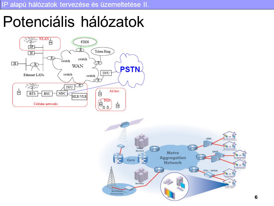 IP alapú hálózatok tervezése és üzemeltetése II. 6 Potenciális hálózatok