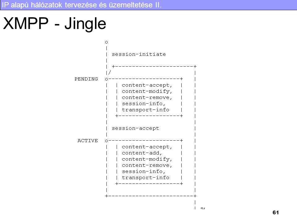 IP alapú hálózatok tervezése és üzemeltetése II. 61 XMPP - Jingle