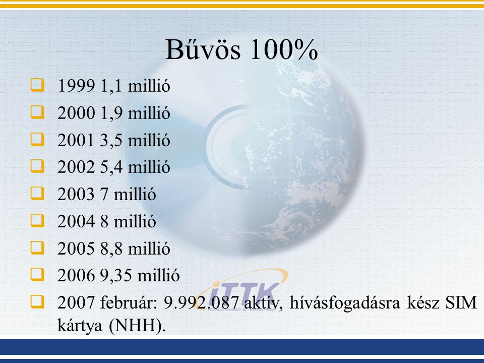 Bűvös 100%  ,1 millió  ,9 millió  ,5 millió  ,4 millió  millió  millió  ,8 millió  ,35 millió  2007 február: aktív, hívásfogadásra kész SIM kártya (NHH).