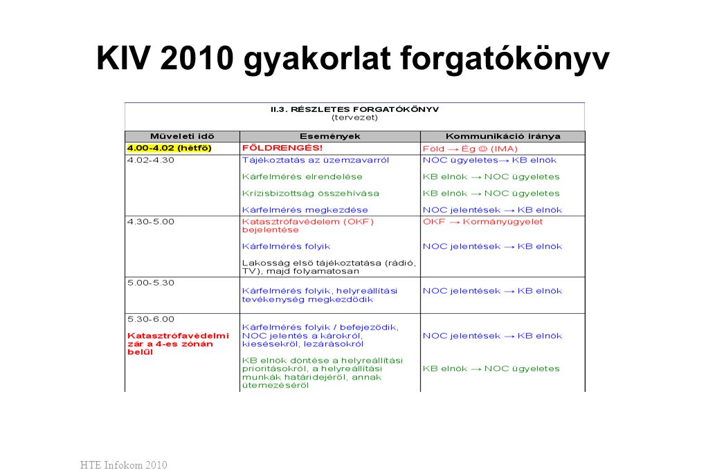 HTE Infokom 2010 KIV 2010 gyakorlat forgatókönyv