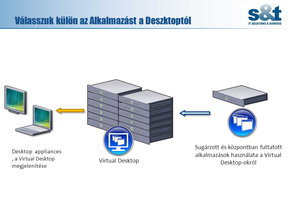 Válasszuk külön az Alkalmazást a Deszktoptól Desktop appliances, a Virtual Desktop megjelenítése Virtual Desktop Sugárzott és központban futtatott alkalmazások használata a Virtual Desktop-okról