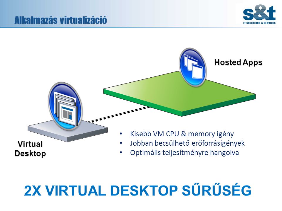 Alkalmazás virtualizáció Hosted Apps Virtual Desktop • Kisebb VM CPU & memory igény • Jobban becsülhető erőforrásigények • Optimális teljesítményre hangolva