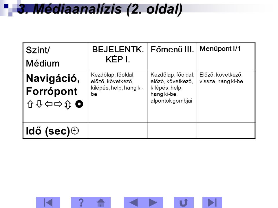 3. Médiaanalízis (2. oldal) Szint/ Médium BEJELENTK.