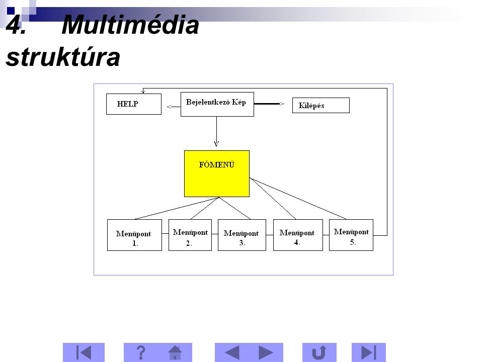 4. Multimédia struktúra