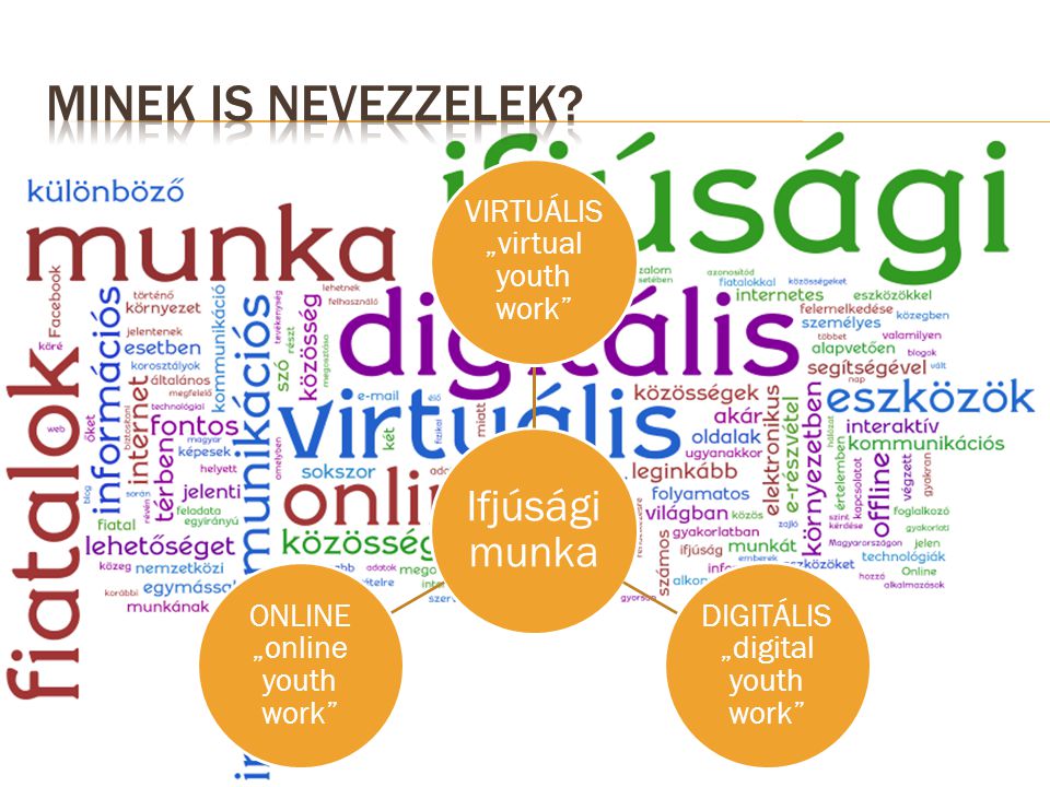 Ifjúsági munka VIRTUÁLIS „virtual youth work DIGITÁLIS „digital youth work ONLINE „online youth work