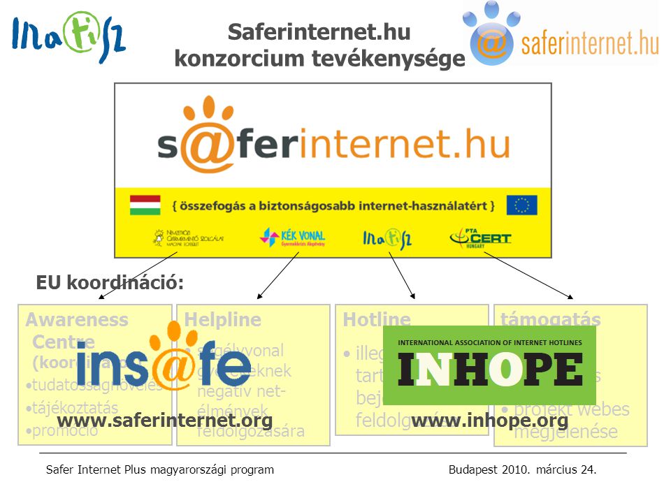 Safer Internet Plus magyarországi programBudapest 2010.