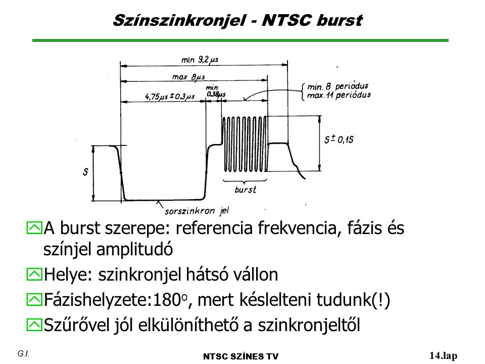 Színszinkronjel - NTSC burst NTSC SZÍNES TV 14.lap G.I.