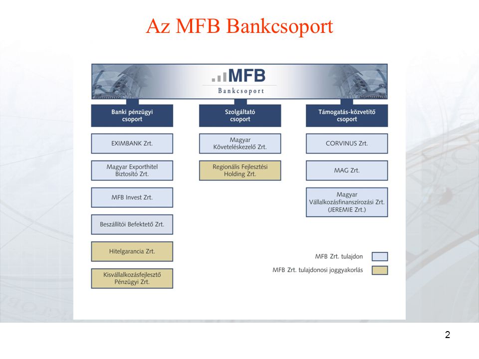 2 Az MFB Bankcsoport