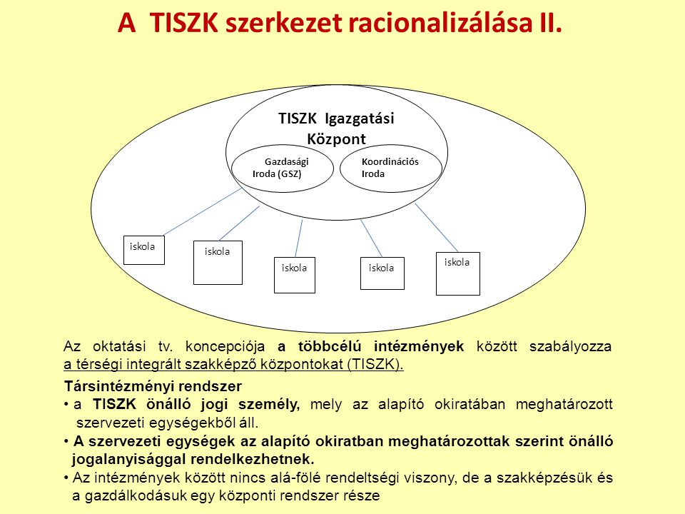 A TISZK szerkezet racionalizálása II.