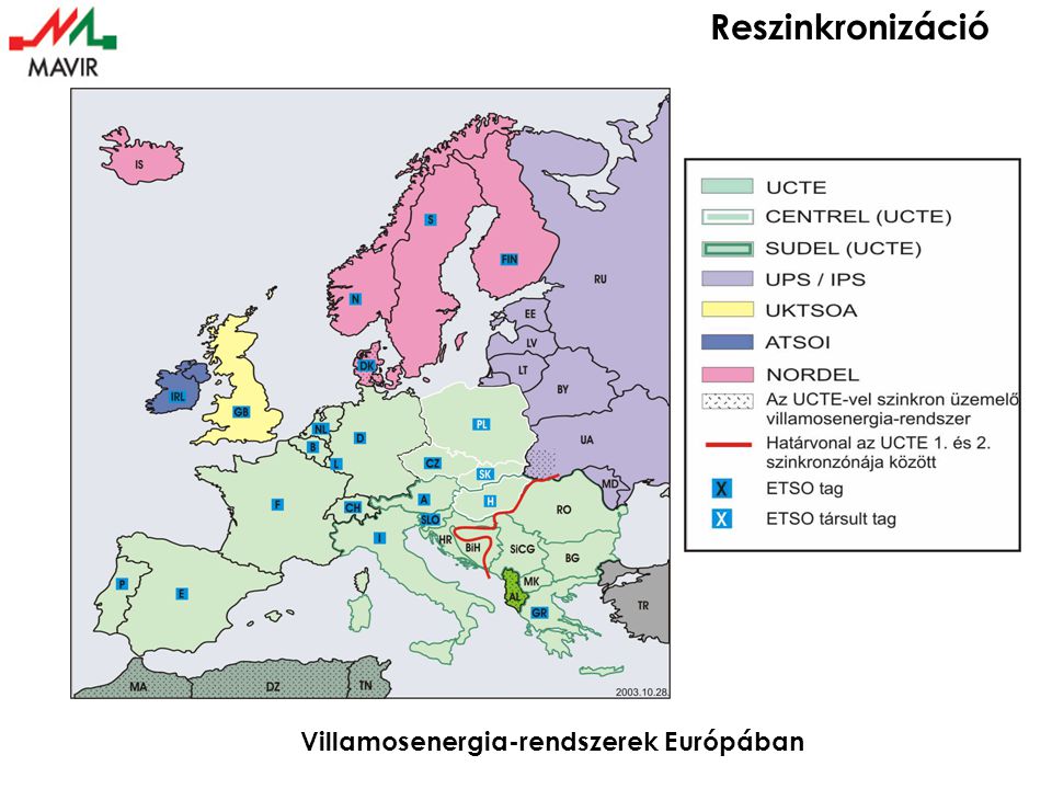 Reszinkronizáció Villamosenergia-rendszerek Európában