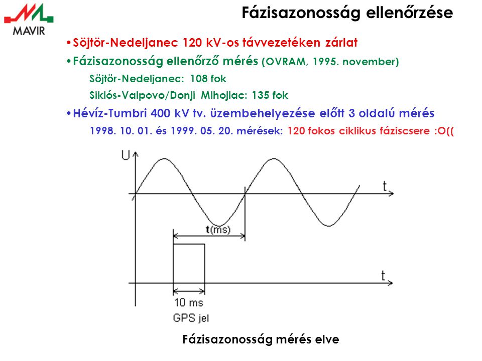 Fázisazonosság ellenőrzése • Söjtör-Nedeljanec 120 kV-os távvezetéken zárlat • Fázisazonosság ellenőrző mérés (OVRAM, 1995.