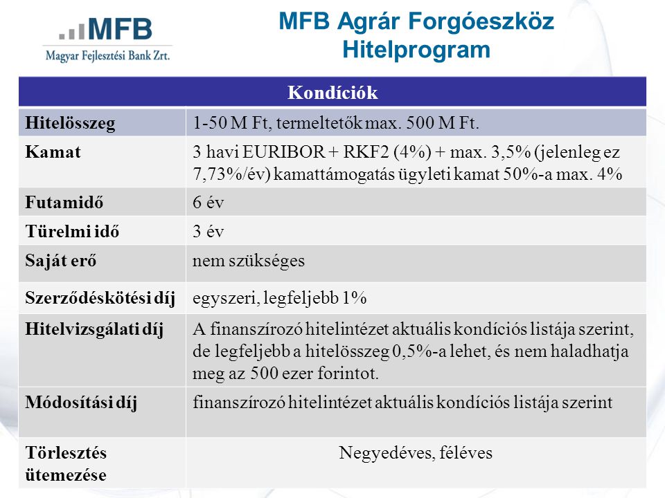 MFB Agrár Forgóeszköz Hitelprogram Kondíciók Hitelösszeg1-50 M Ft, termeltetők max.
