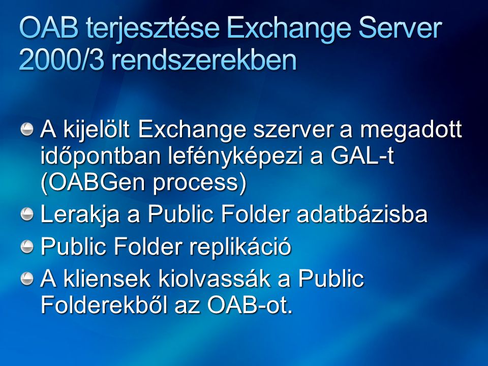 A kijelölt Exchange szerver a megadott időpontban lefényképezi a GAL-t (OABGen process) Lerakja a Public Folder adatbázisba Public Folder replikáció A kliensek kiolvassák a Public Folderekből az OAB-ot.