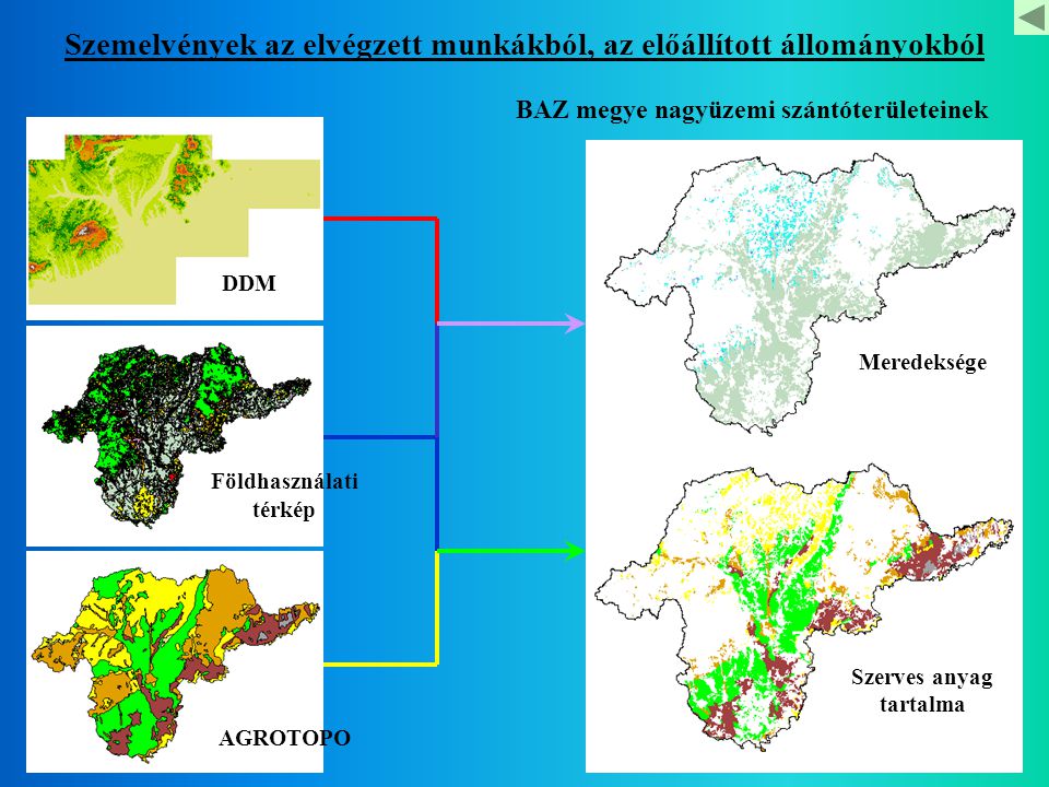 Szemelvények az elvégzett munkákból, az előállított állományokból BAZ megye nagyüzemi szántóterületeinek Meredeksége Szerves anyag tartalma Földhasználati térkép DDM AGROTOPO