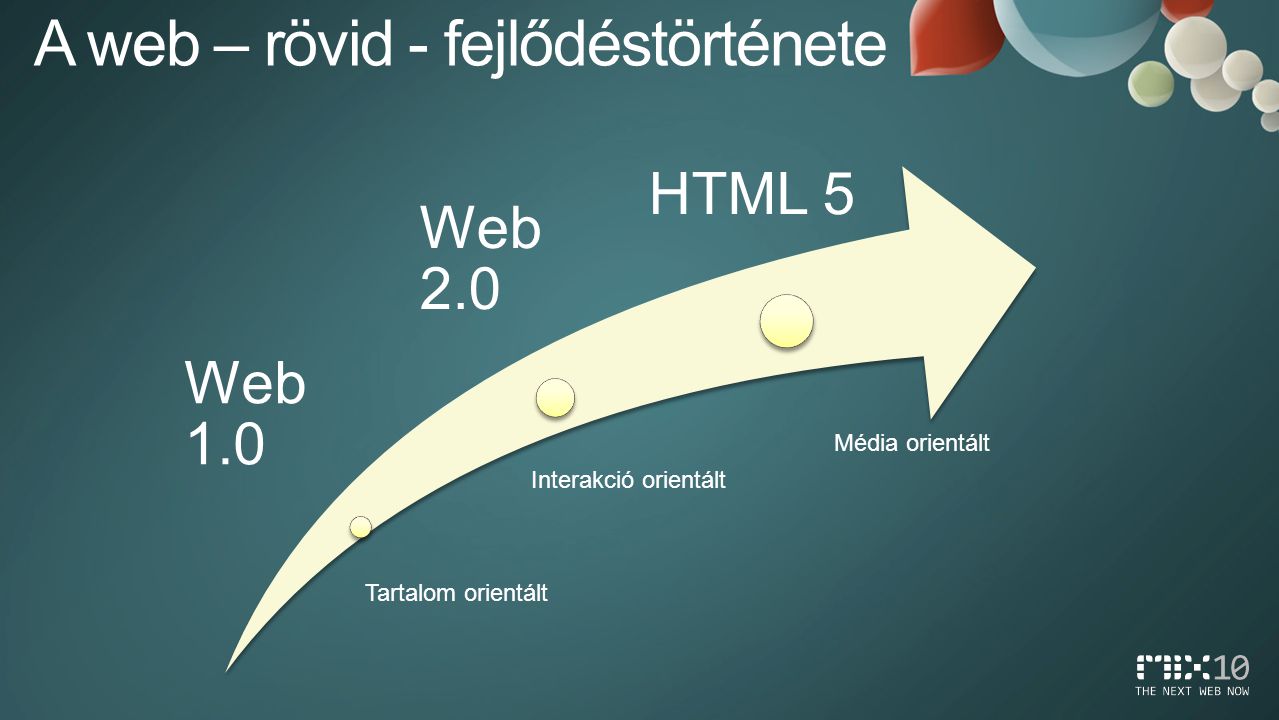 Web 1.0 Web 2.0 HTML 5 Tartalom orientált Interakció orientált Média orientált