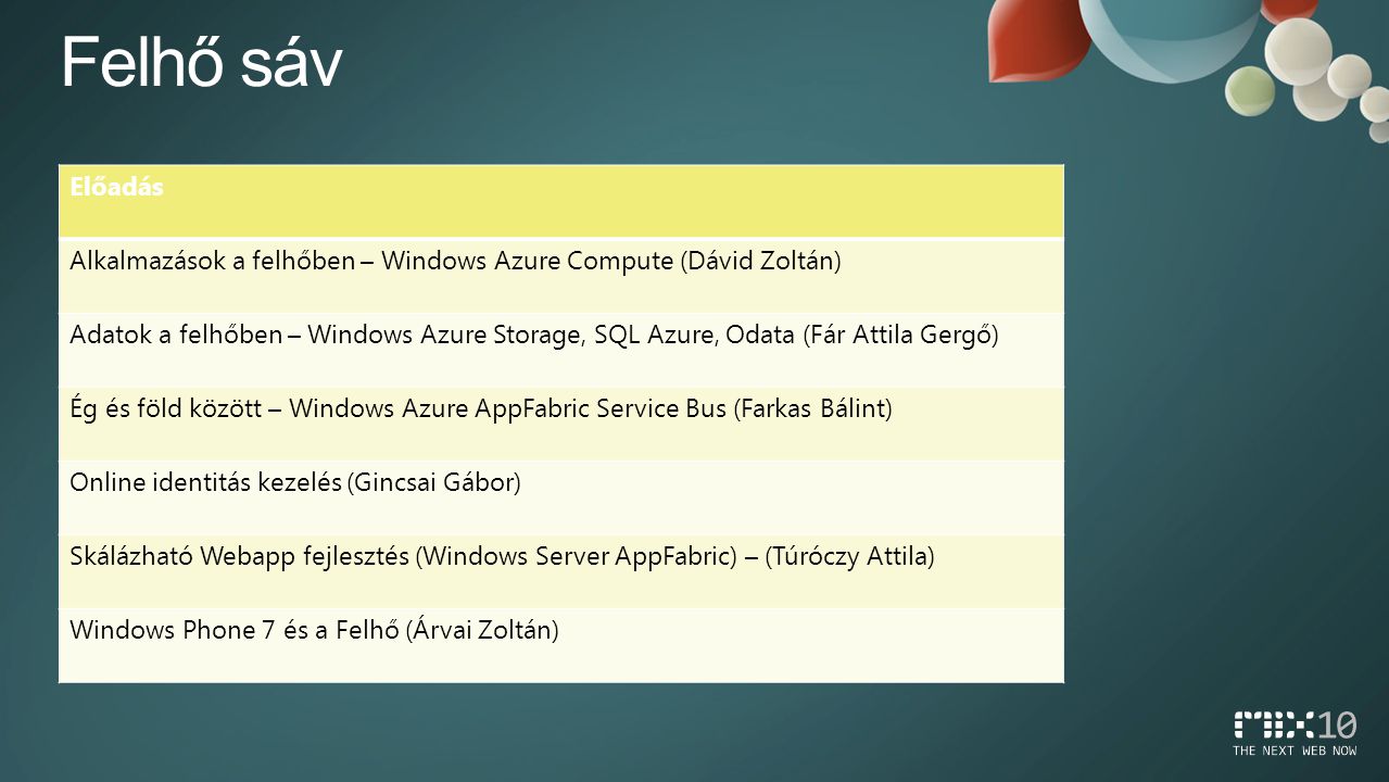 Előadás Alkalmazások a felhőben – Windows Azure Compute (Dávid Zoltán) Adatok a felhőben – Windows Azure Storage, SQL Azure, Odata (Fár Attila Gergő) Ég és föld között – Windows Azure AppFabric Service Bus (Farkas Bálint) Online identitás kezelés (Gincsai Gábor) Skálázható Webapp fejlesztés (Windows Server AppFabric) – (Túróczy Attila) Windows Phone 7 és a Felhő (Árvai Zoltán)