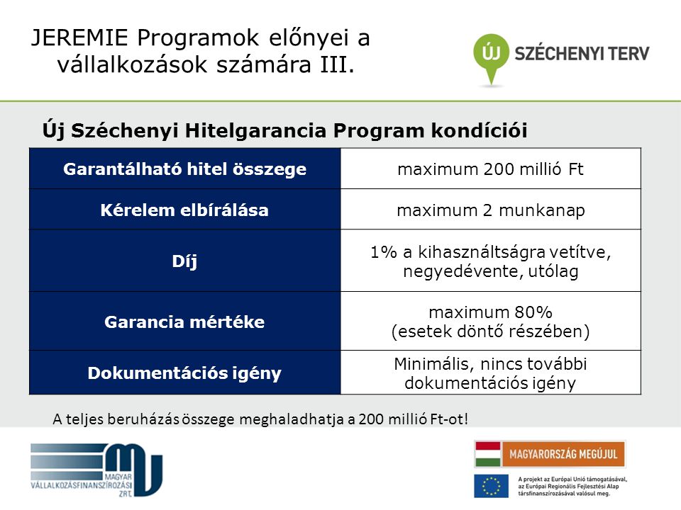 Új Széchenyi Hitelgarancia Program kondíciói JEREMIE Programok előnyei a vállalkozások számára III.