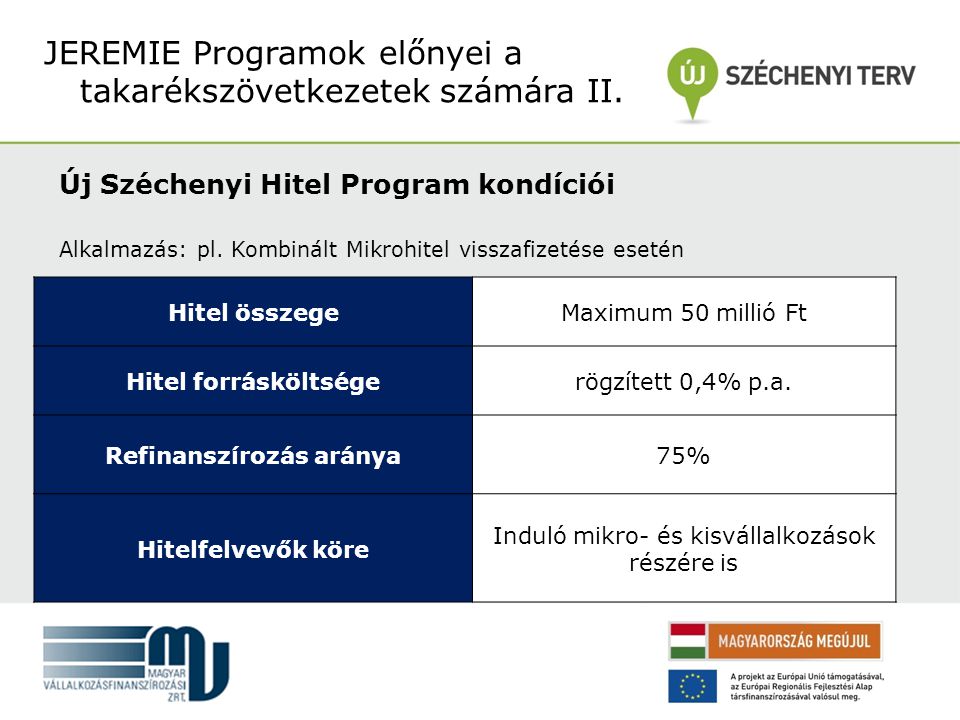 Új Széchenyi Hitel Program kondíciói Alkalmazás: pl.