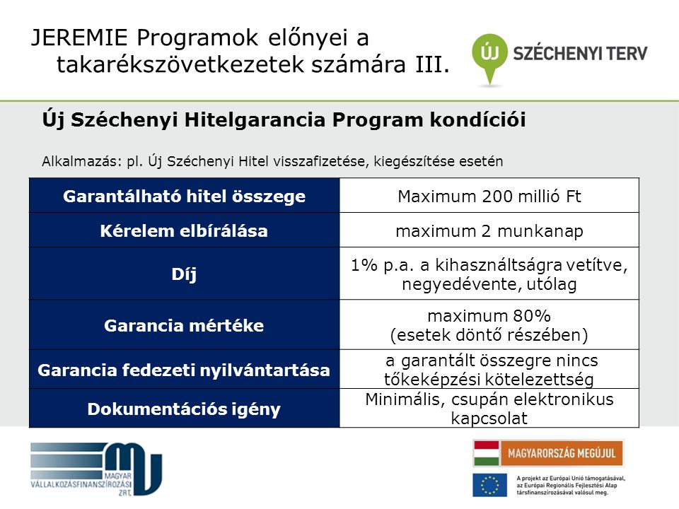 Új Széchenyi Hitelgarancia Program kondíciói Alkalmazás: pl.