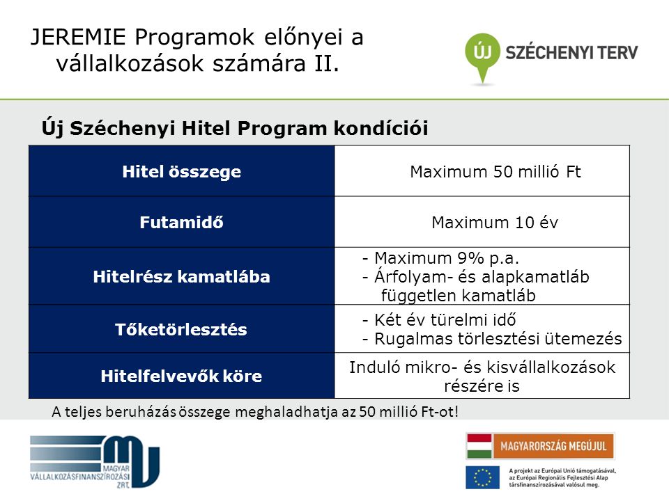 Új Széchenyi Hitel Program kondíciói JEREMIE Programok előnyei a vállalkozások számára II.