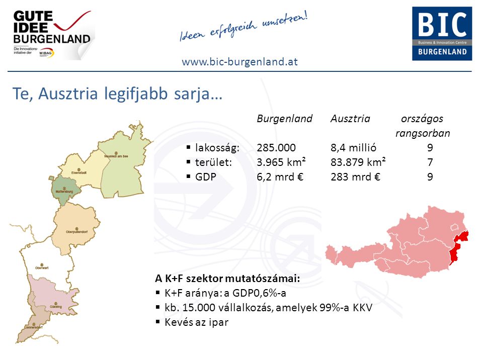 Te, Ausztria legifjabb sarja… BurgenlandAusztria országos rangsorban  lakosság: ,4 millió9  terület:3.965 km² km²7  GDP6,2 mrd €283 mrd €9 A K+F szektor mutatószámai:  K+F aránya: a GDP0,6%-a  kb.