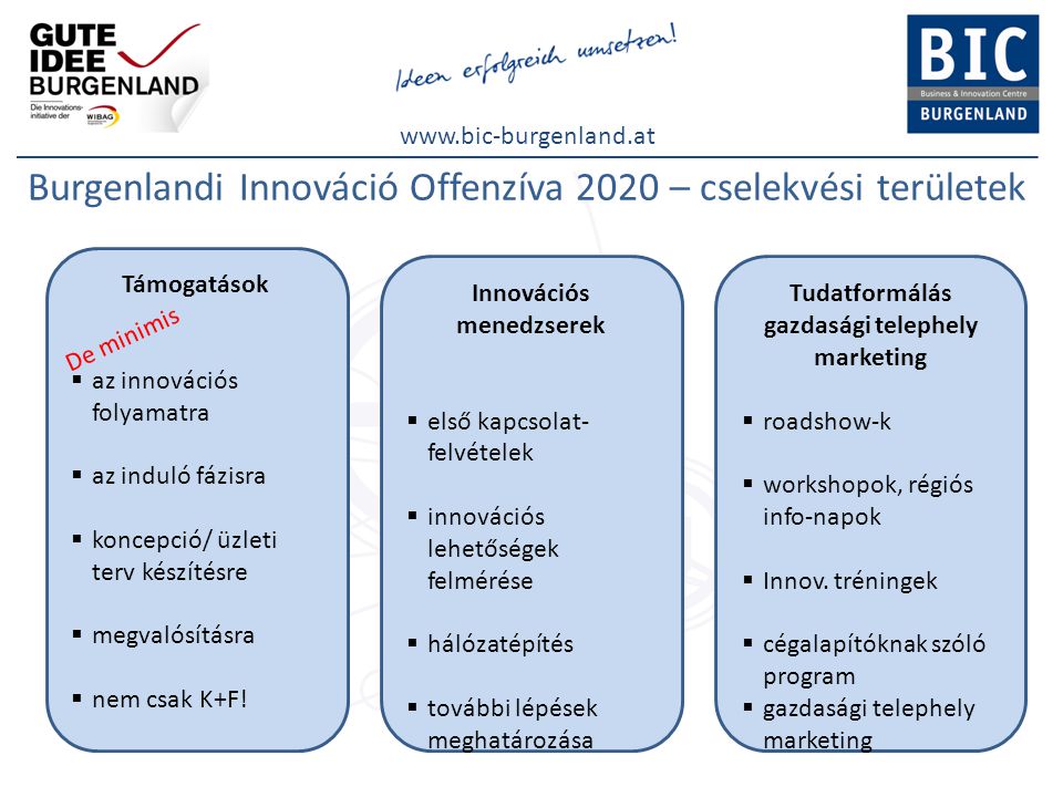 Burgenlandi Innováció Offenzíva 2020 – cselekvési területek Támogatások  az innovációs folyamatra  az induló fázisra  koncepció/ üzleti terv készítésre  megvalósításra  nem csak K+F.