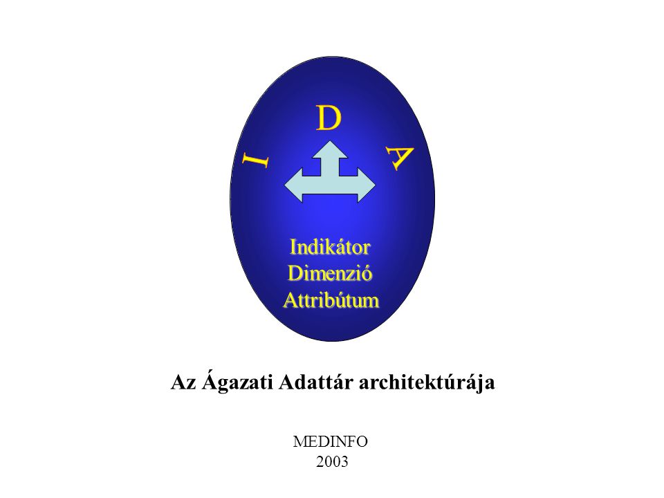 IndikátorDimenzióAttribútum Az Ágazati Adattár architektúrája MEDINFO 2003