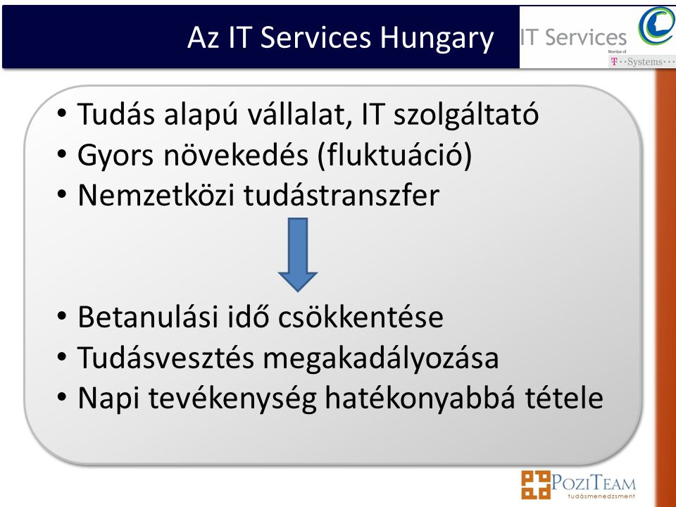 Az IT Services Hungary • Tudás alapú vállalat, IT szolgáltató • Gyors növekedés (fluktuáció) • Nemzetközi tudástranszfer • Betanulási idő csökkentése • Tudásvesztés megakadályozása • Napi tevékenység hatékonyabbá tétele