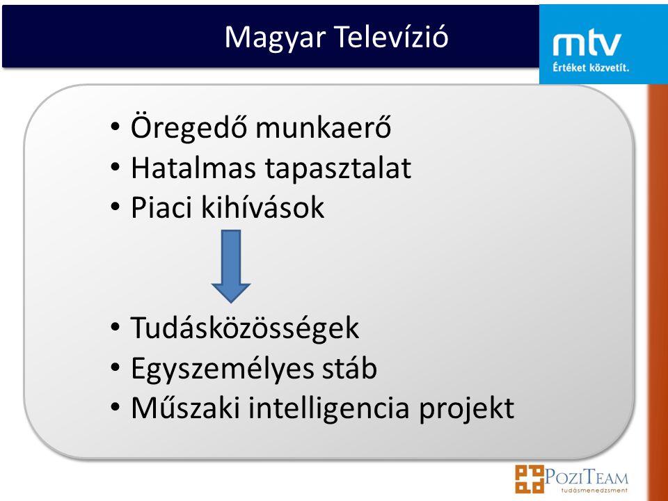 Magyar Televízió • Öregedő munkaerő • Hatalmas tapasztalat • Piaci kihívások • Tudásközösségek • Egyszemélyes stáb • Műszaki intelligencia projekt
