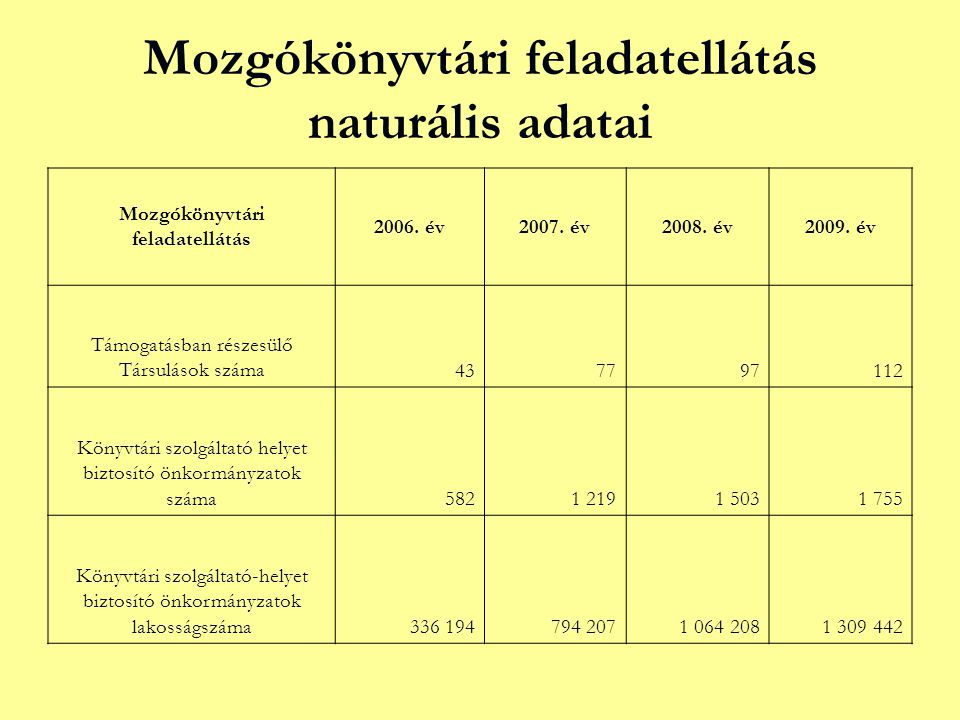 Mozgókönyvtári feladatellátás naturális adatai Mozgókönyvtári feladatellátás 2006.