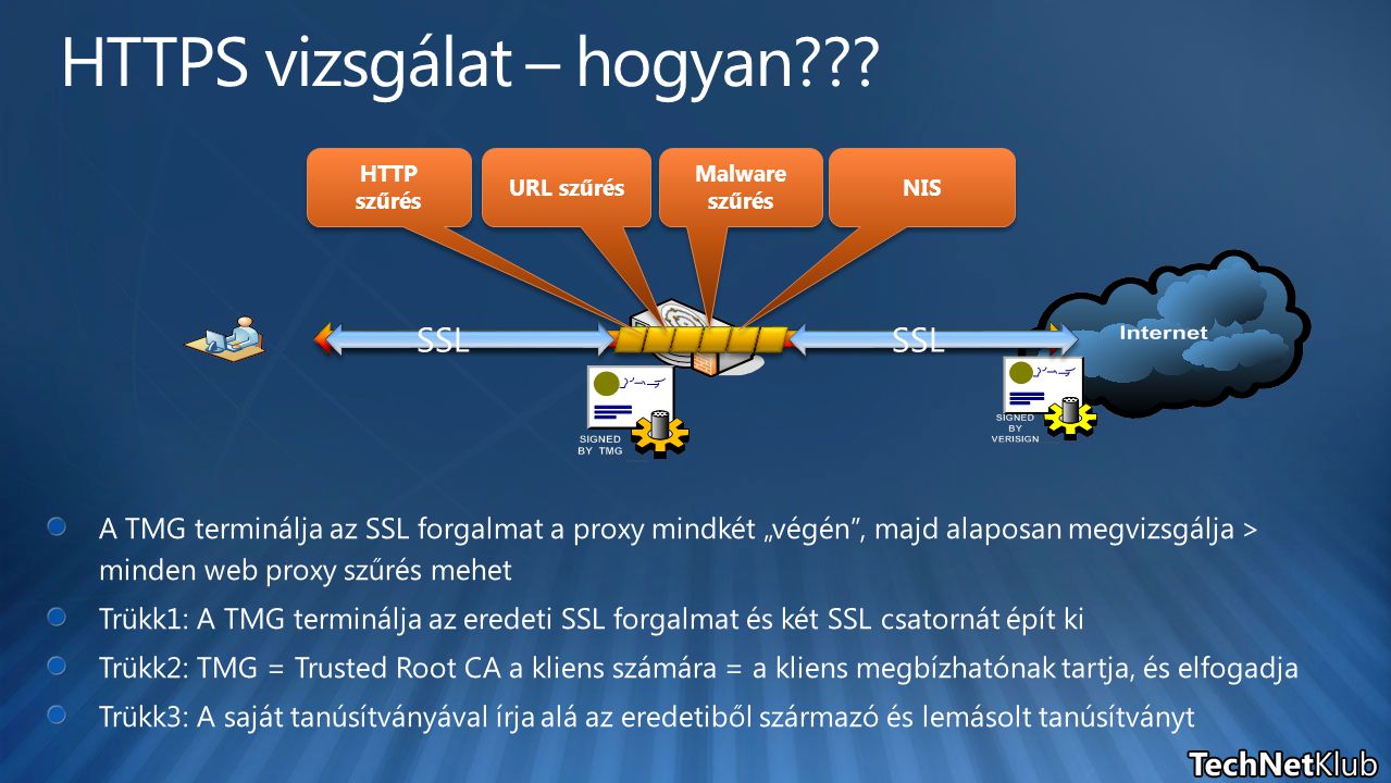 SSL URL szűrés Malware szűrés NIS HTTP szűrés HTTP szűrés