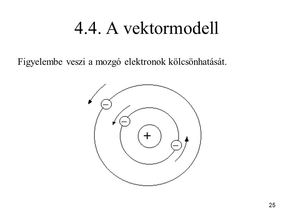 4.4. A vektormodell Figyelembe veszi a mozgó elektronok kölcsönhatását. 25