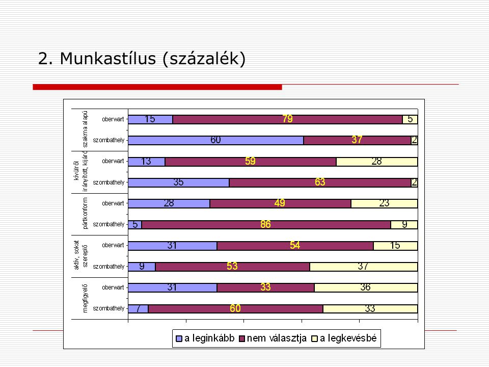 2. Munkastílus (százalék)