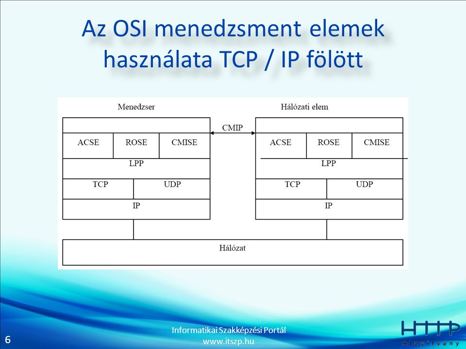 6 Informatikai Szakképzési Portál   Az OSI menedzsment elemek használata TCP / IP fölött