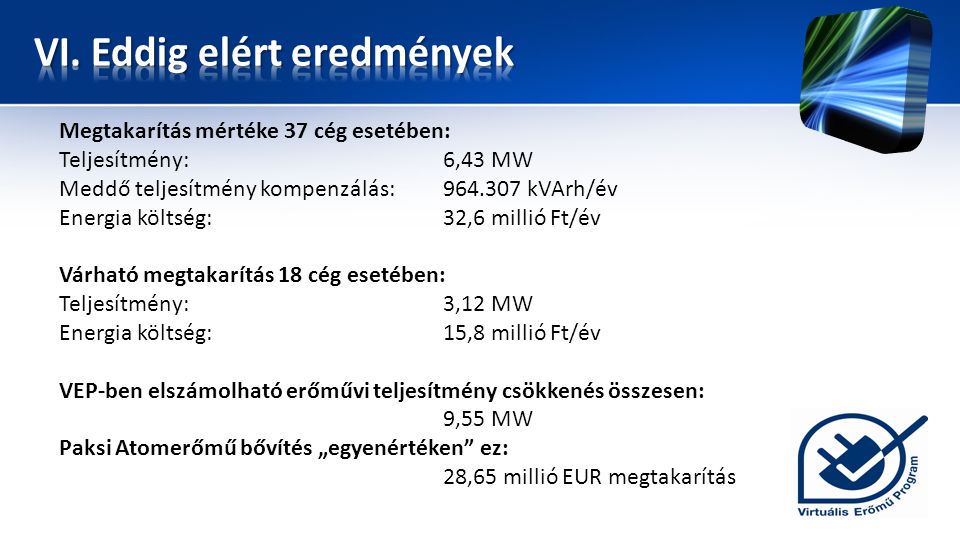Megtakarítás mértéke 37 cég esetében: Teljesítmény:6,43 MW Meddő teljesítmény kompenzálás: kVArh/év Energia költség:32,6 millió Ft/év Várható megtakarítás 18 cég esetében: Teljesítmény:3,12 MW Energia költség:15,8 millió Ft/év VEP-ben elszámolható erőművi teljesítmény csökkenés összesen: 9,55 MW Paksi Atomerőmű bővítés „egyenértéken ez: 28,65 millió EUR megtakarítás