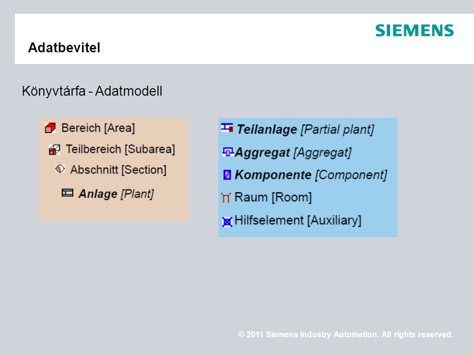 © 2011 Siemens Industry Automation. All rights reserved. Adatbevitel Könyvtárfa - Adatmodell