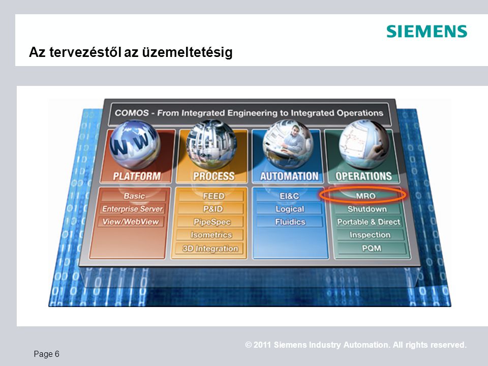 © 2011 Siemens Industry Automation. All rights reserved. Az tervezéstől az üzemeltetésig Page 6