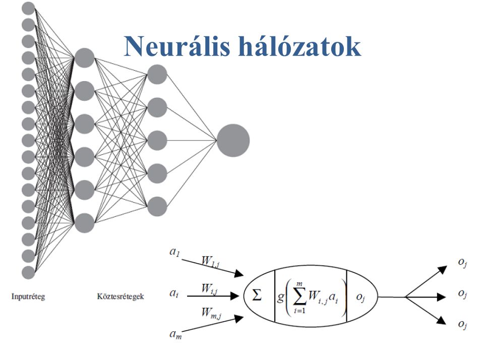 Neurális hálózatok