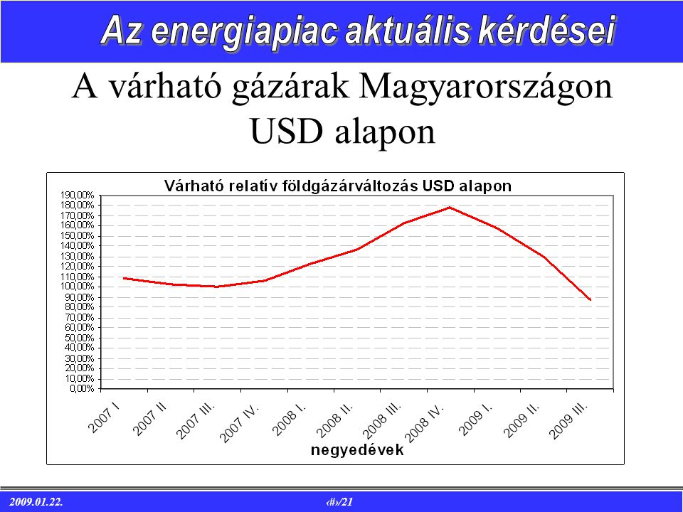 /21 A várható gázárak Magyarországon USD alapon