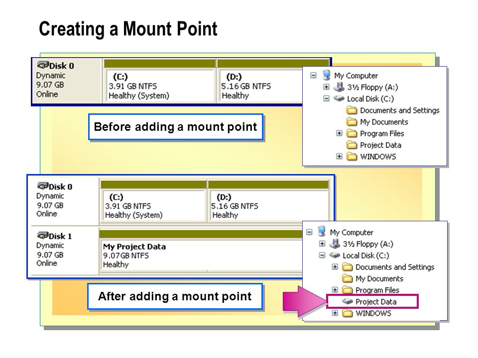 Creating a Mount Point Before adding a mount point After adding a mount point