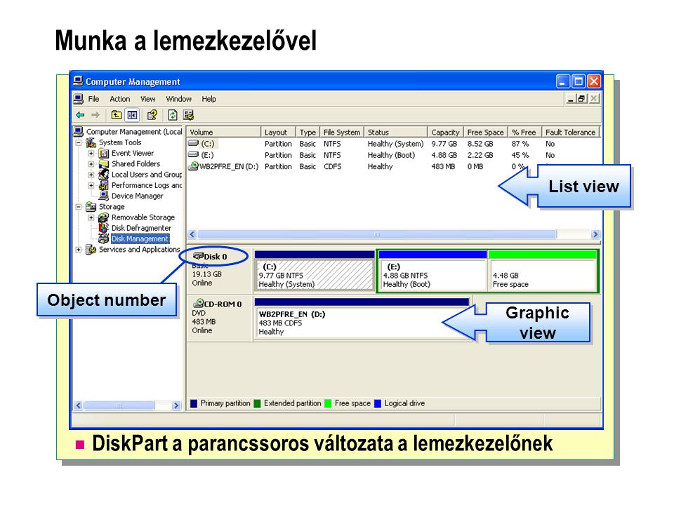Munka a lemezkezelővel  DiskPart a parancssoros változata a lemezkezelőnek List view Graphic view Object number