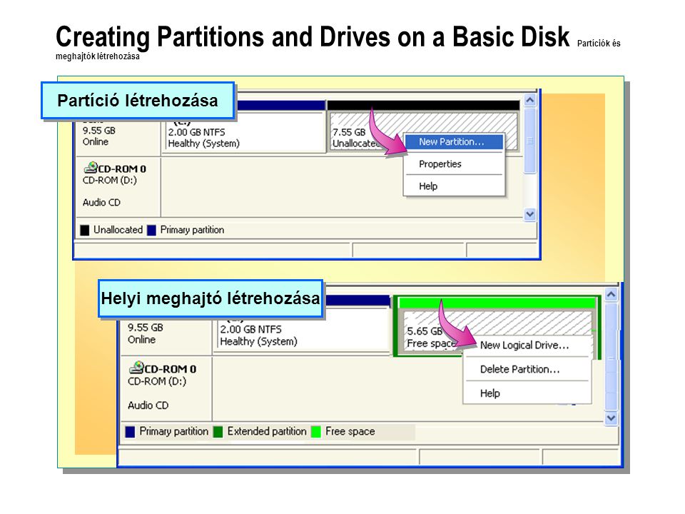 Creating Partitions and Drives on a Basic Disk Partíciók és meghajtók létrehozása Partíció létrehozása Helyi meghajtó létrehozása