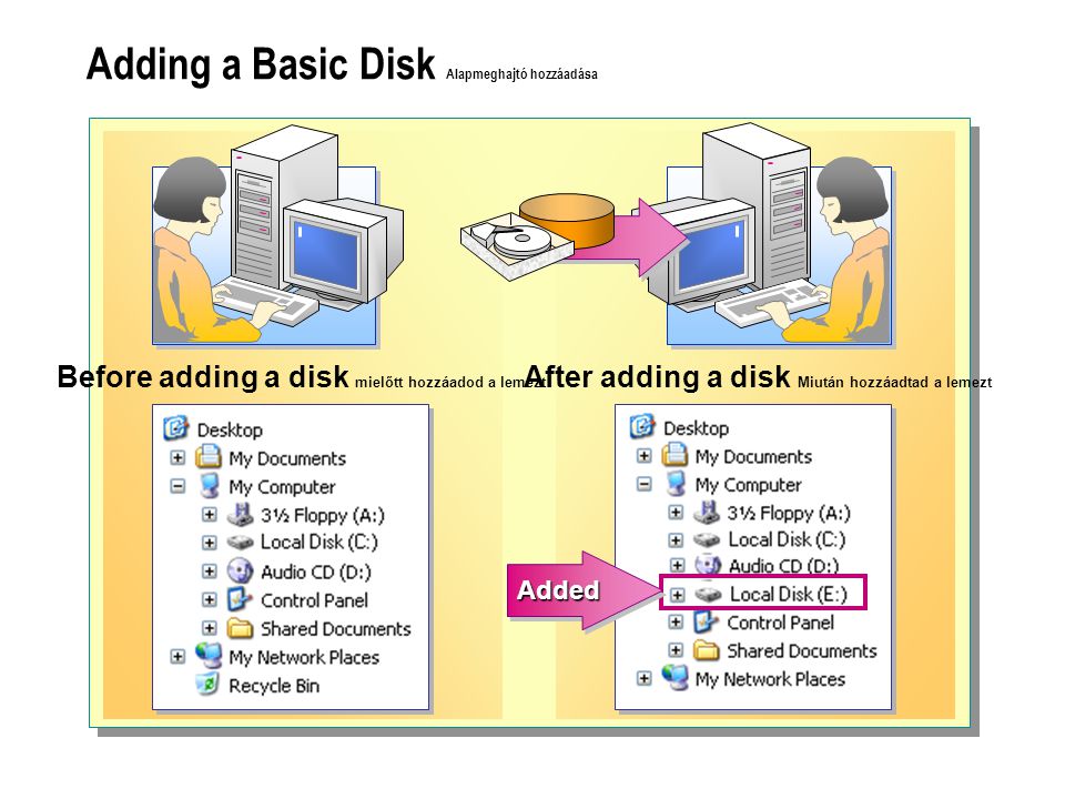 Adding a Basic Disk Alapmeghajtó hozzáadása Before adding a disk mielőtt hozzáadod a lemezt After adding a disk Miután hozzáadtad a lemezt AddedAdded